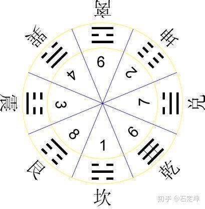 數字八卦|八卦中的数字探秘